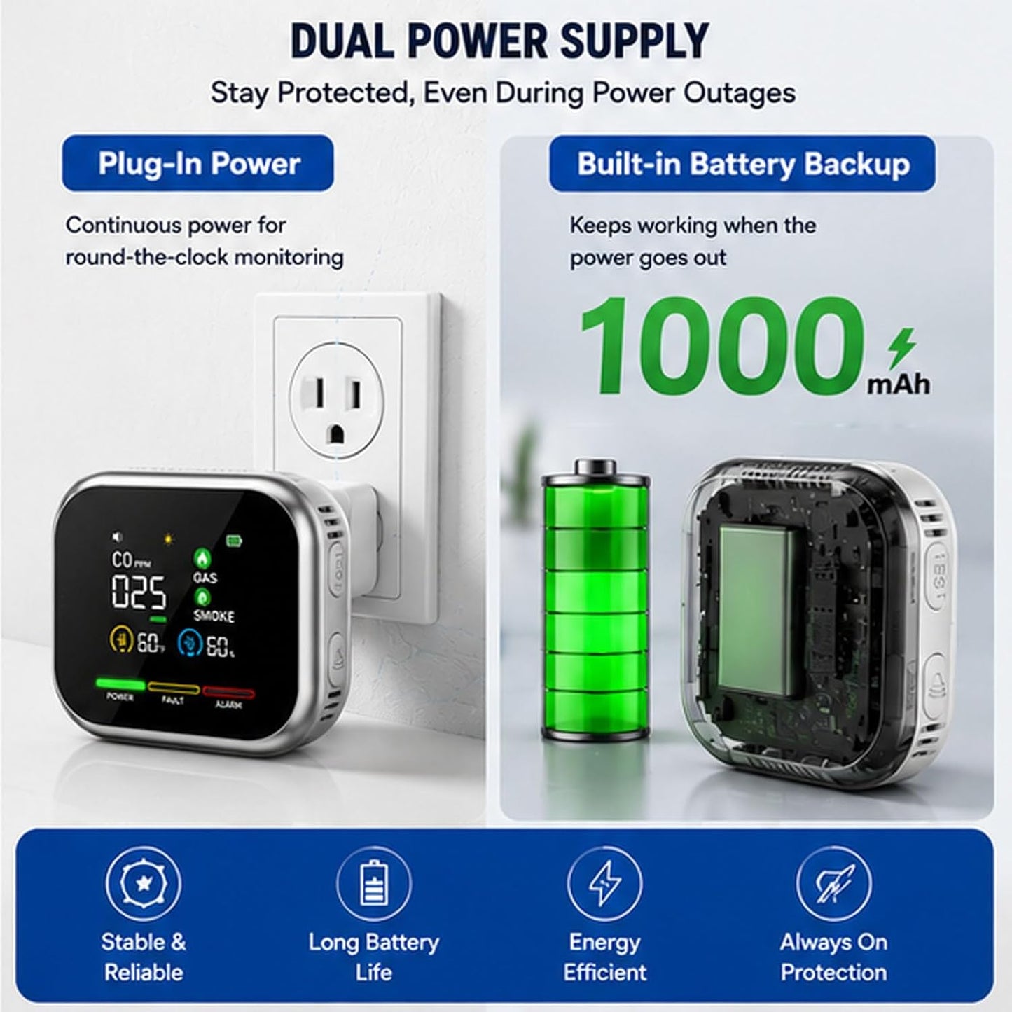 Multi-Function Home Safety Detector - CO,Gas, Smoke,Temperature & Humidity Monitor