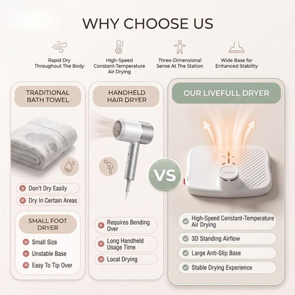 🔥Full Body Dryer, Hands-Free Body & Foot Air Dryer with Warm & Cool Air Modes(✈️Free Shipping)