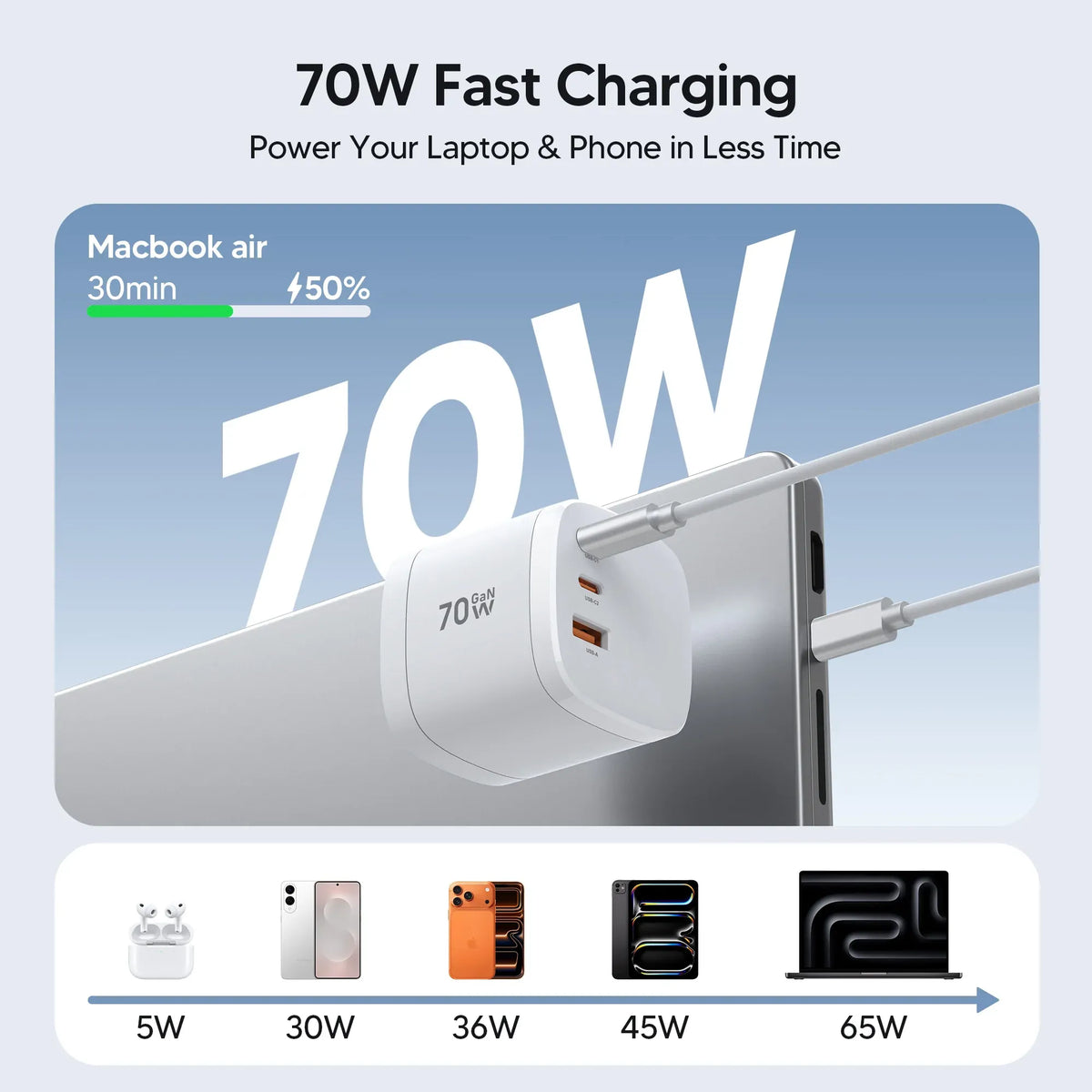 360° Rotating 4-in-1 Universal Travel Charger | 70W GaN