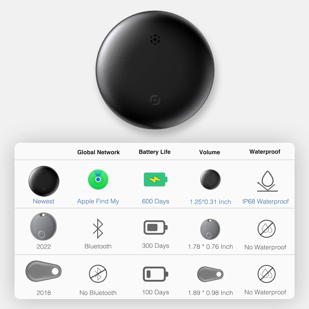 2-Pack AnyTrack Pro Works with Apple Find My (iOS Only) for Worldwide Tracking