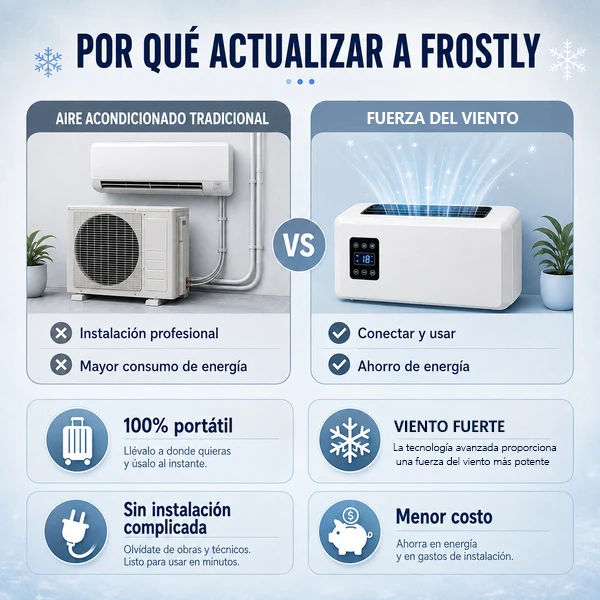 The First Ductless Portable AC Powered by Real Refrigerator Technology.