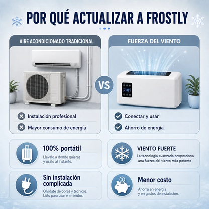 The First Ductless Portable AC Powered by Real Refrigerator Technology.