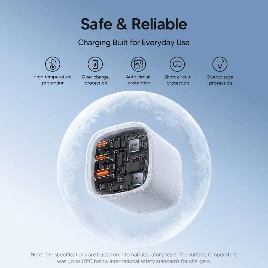 360° Rotating 4-in-1 Universal Travel Charger | 70W GaN