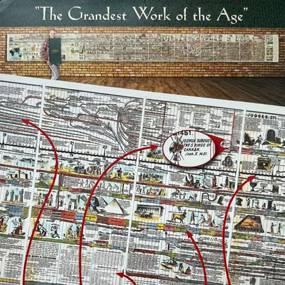 🔥📜 SPECIAL OFFER | Synchronological History Chart – 6,000 Years of Biblical & World Events in One Fold-Out Timeline
