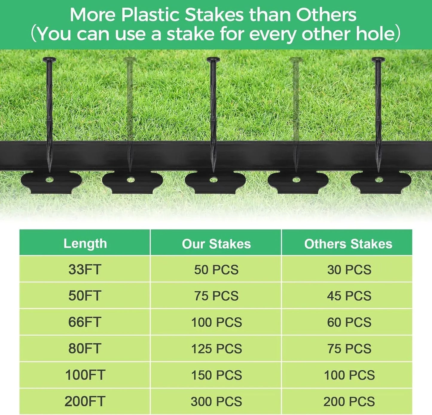 🏠🌿Instantly Upgrade Your Garden Borders — 16.5 FT No-Dig Landscape Edging Kit with 15 Stakes