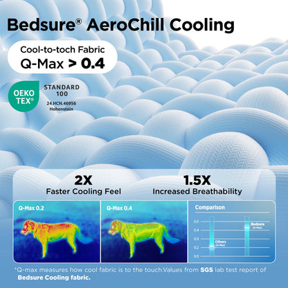 🔥🐶Washable Cooling Dog Mat, ❄️Non-Slip Summer Crate Bed for Large Dogs, No Gel & No Electric