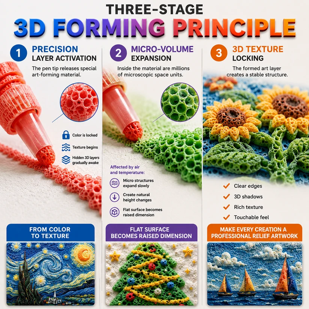 🎁 3D Relief Art Pen – Turn Flat Drawings Into Touchable 3D Art🪄