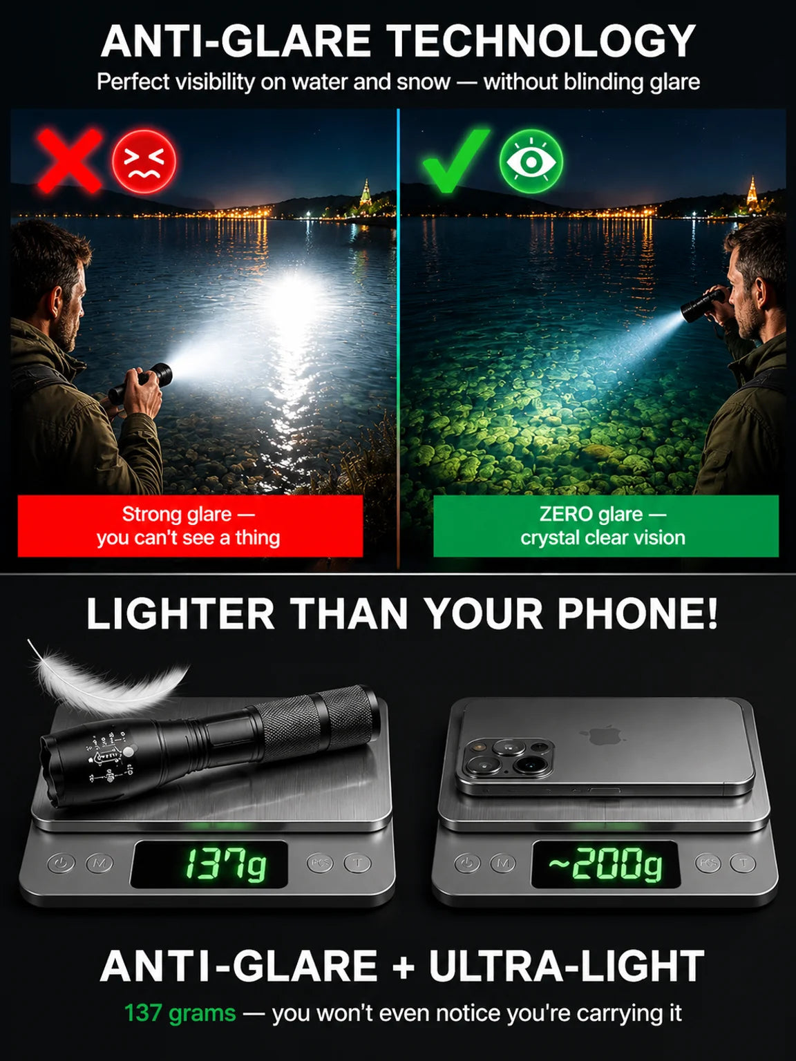 🔦High Power Zoomable White Laser Flashlight🔥