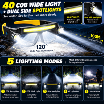 ⚡ Hands-Free LED Glasses Light — Wave Sensor, 40 COB + Dual Spotlights, Type-C Rechargeable