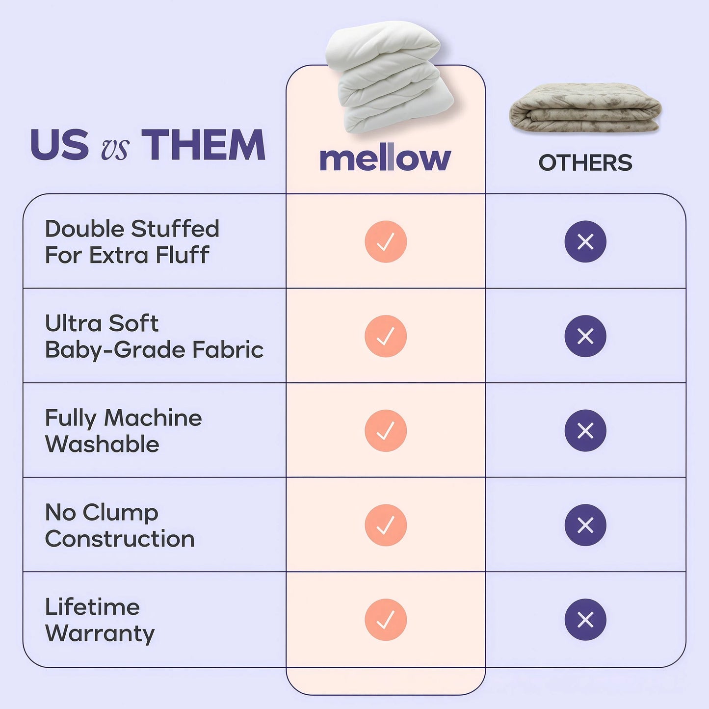 Mellow Sleep |Comforter - Double-Stuffed Ultra-Soft A-Class Fabric Heat-Adaptive Vegan Fill OEKO-TEX Certified Machine Washable