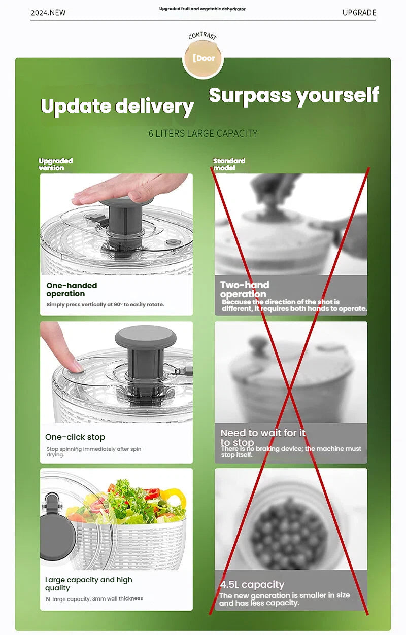 Multifunctional Press-Type Fruit and Vegetable Dehydrator, Household Drain Basket for Vegetable Salads and Fitness Meals