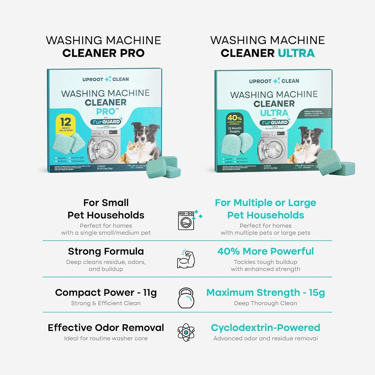 Uproot Washing Machine Cleaner