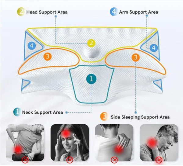🛌Memory Foam Cervical Pillow😴✨