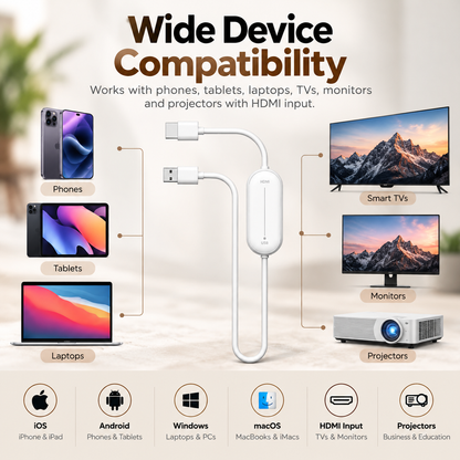 Wireless HDMI Transmitter Receiver Set