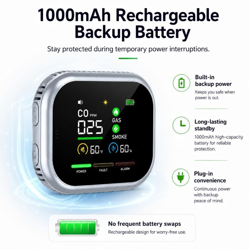 Plug-In Air Monitor – Color Display, Rotating Adapter & Rechargeable Backup