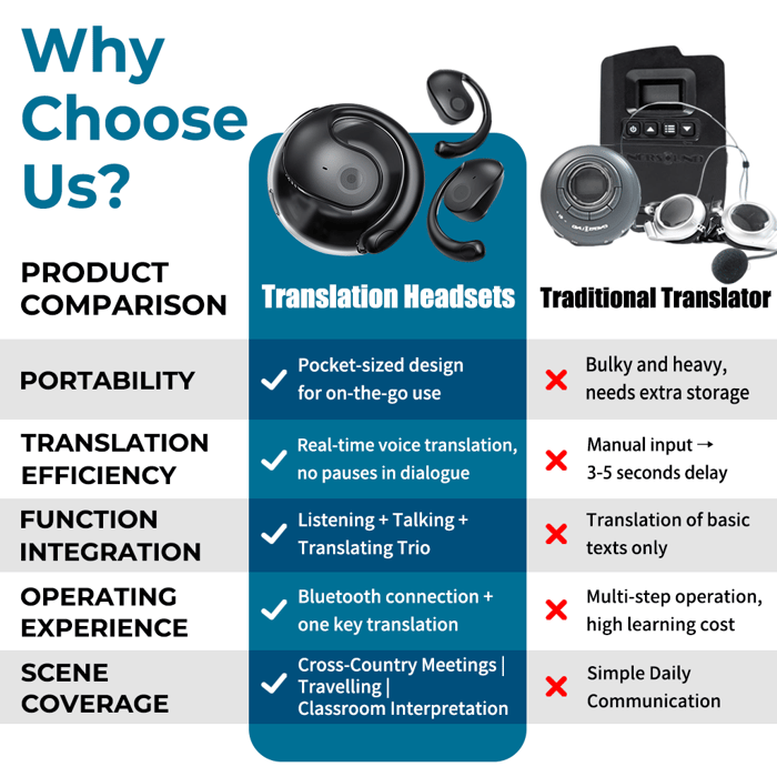 🏆#1 Best Seller ⏰LAST DAY 50% OFF 💎AI Translation Wireless OWS Bluetooth5.4 Earphones (Fit iOS & Android)