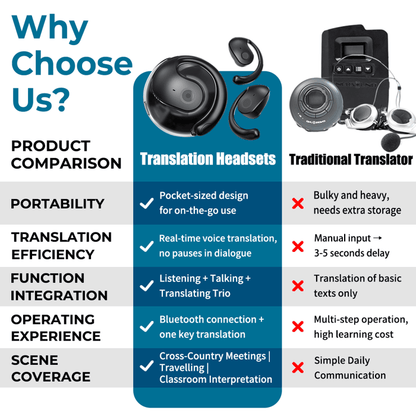 🏆#1 Best Seller ⏰LAST DAY 50% OFF 💎AI Translation Wireless OWS Bluetooth5.4 Earphones (Fit iOS & Android)