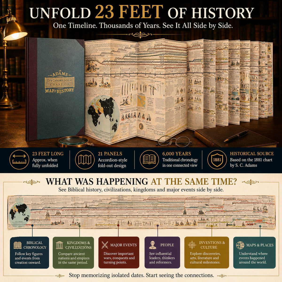 🌍 6,000 Years of Biblical & World History in One 23-Foot Timeline