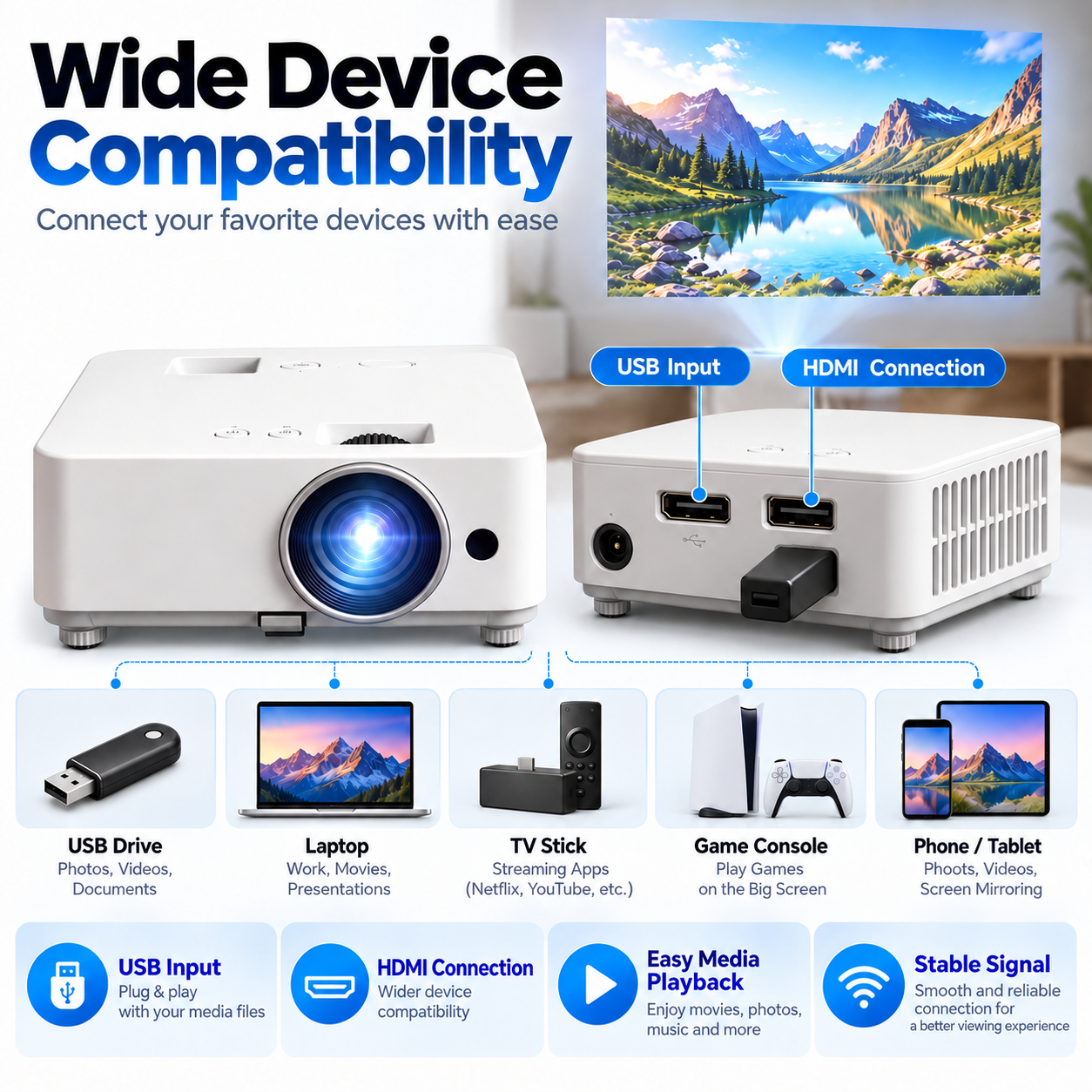 HDMI and USB connections and compatible source examples
