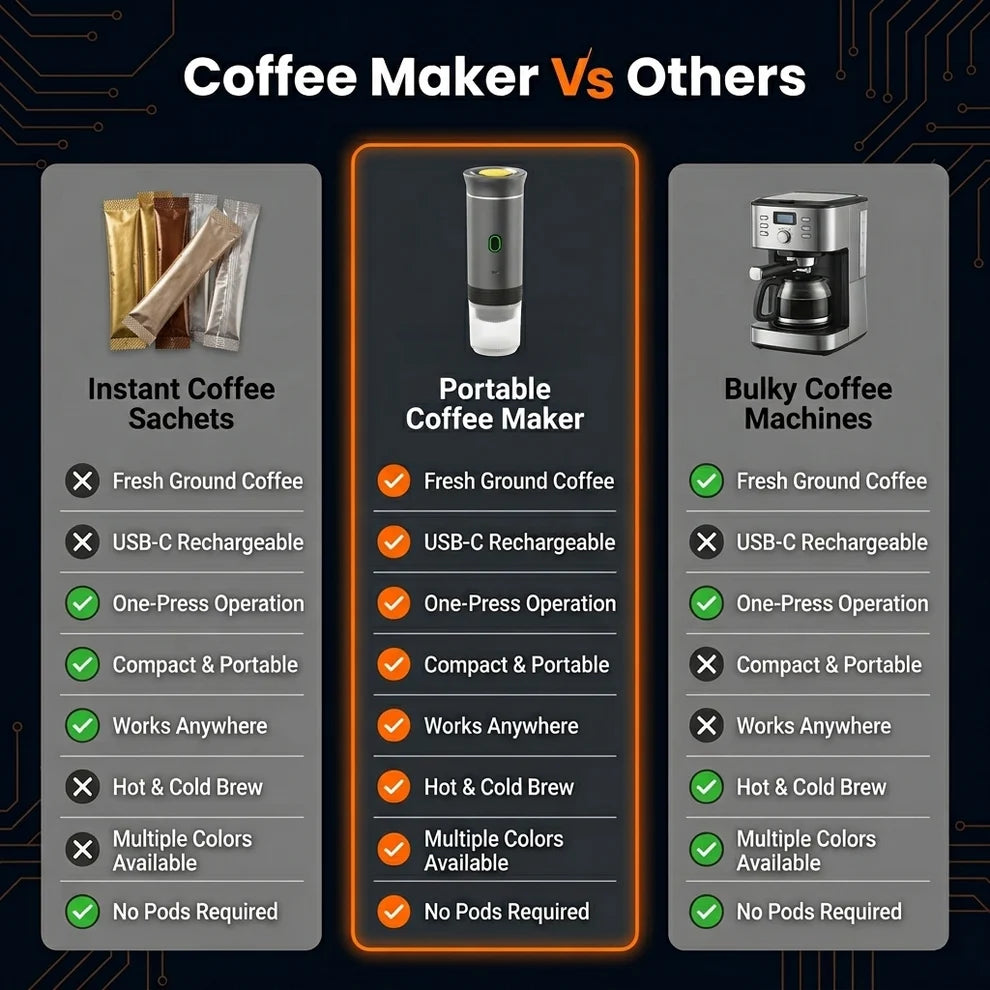 Portable Espresso Coffee Maker – 15-Bar Rechargeable Travel Coffee Machine