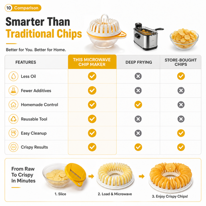 🥔 Microwave Potato Chip Maker with Slicer – Oil-Free Snack Kit ✨